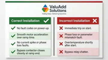 Correct versus incorrect soft starter installation signs side-by-side comparison