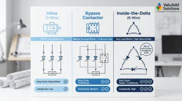 Three soft starter wiring methods comparison table inline bypass inside-delta