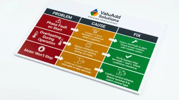Three common soft starter wiring faults causes and fixes diagnostic infographic