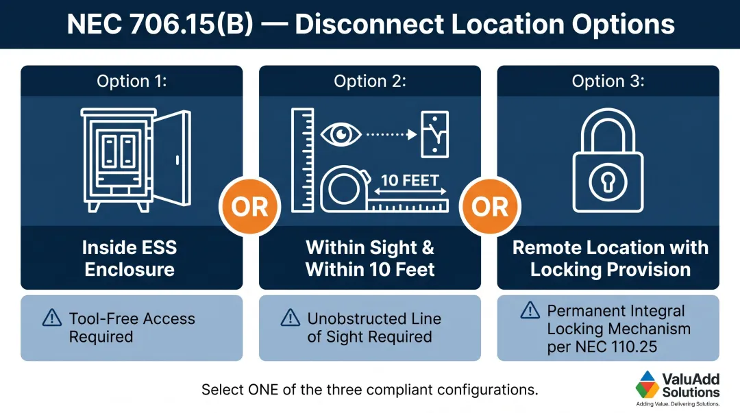 Three NEC 706.15(B) compliant BESS disconnect location options comparison infographic