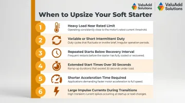 Six operating conditions requiring soft starter upsizing decision flowchart