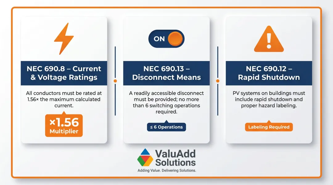 NEC Article 690 three key subsections for solar DC disconnect compliance