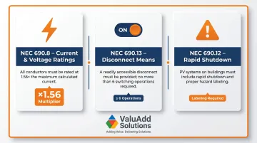 NEC Article 690 three key subsections for solar DC disconnect compliance