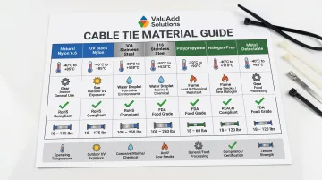 Cable tie material comparison chart temperature range environment and tensile strength