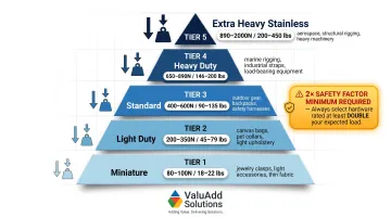 Five cable tie tensile strength tiers with load ranges and industrial application examples