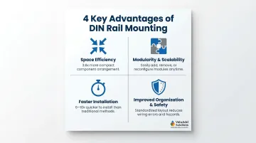 Four key advantages of DIN rail mounting in control panels comparison infographic
