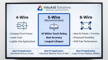 Resistive touch panel 4-wire 5-wire 8-wire configuration comparison breakdown