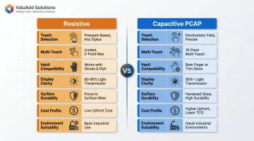 Resistive versus capacitive HMI touch panel side-by-side comparison infographic
