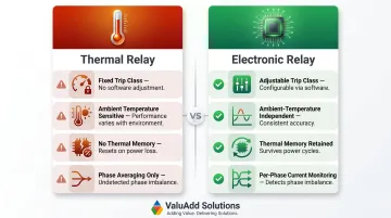 Electronic versus thermal overload relay capabilities comparison infographic for motor protection