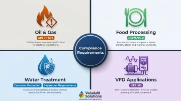Disconnect switch compliance requirements by industry sector oil gas food water VFD