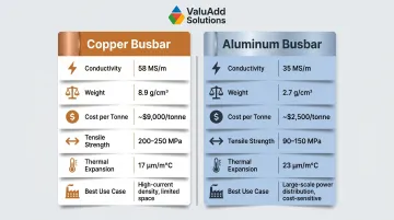Copper versus aluminum busbar properties side-by-side comparison infographic