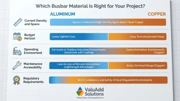 Five-factor busbar material selection decision framework copper versus aluminum