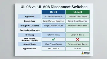 UL 98 versus UL 508 non-fused disconnect switch side-by-side comparison chart