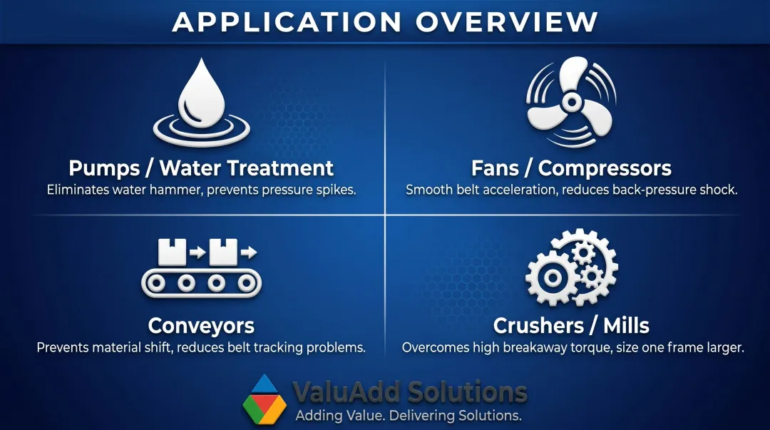 Industrial soft starter applications across pumps fans conveyors and crushers use case overview