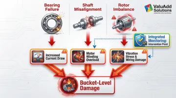 Infographic