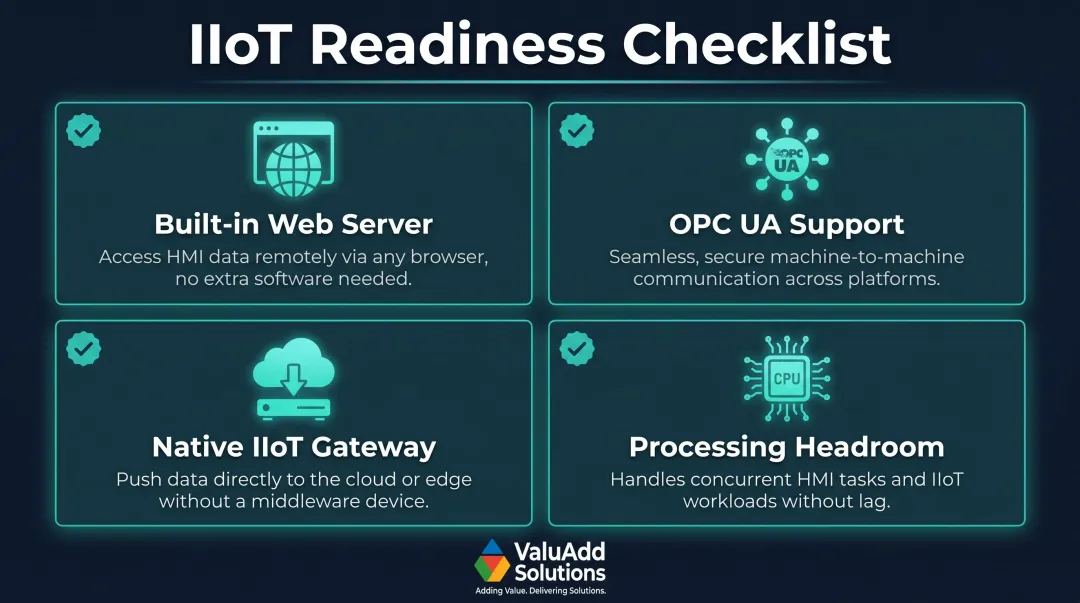 Four-point IIoT readiness checklist for industrial HMI panel future-proofing