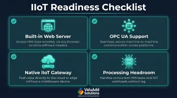 Four-point IIoT readiness checklist for industrial HMI panel future-proofing