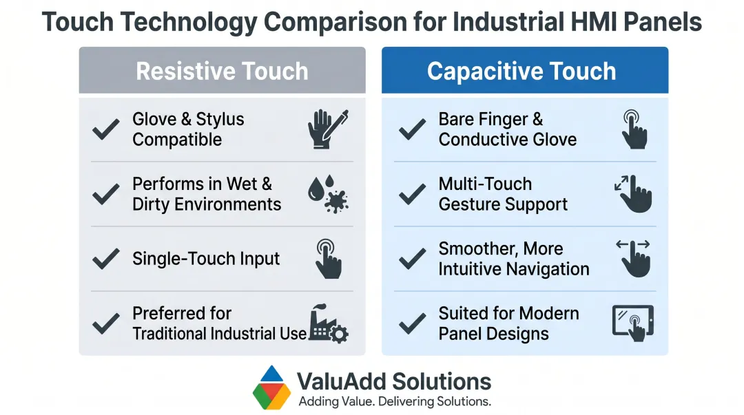 Resistive versus capacitive touch technology side-by-side industrial HMI comparison