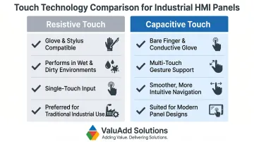 Resistive versus capacitive touch technology side-by-side industrial HMI comparison