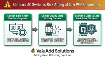 VFD output disconnect three safe design solutions with arc hazard warning infographic