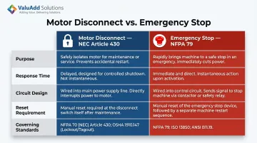 Motor disconnect NEC 430 versus emergency stop NFPA 79 side-by-side feature comparison chart