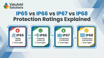 IP65 vs IP66 vs IP67 vs IP68 Protection Ratings Explained