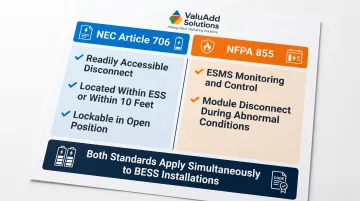 BESS NEC 706 and NFPA 855 isolation requirements comparison infographic