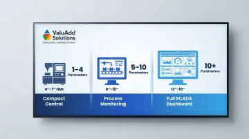 HMI screen size selection guide by number of simultaneous process parameters
