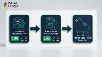 3-step electrical transfer switch testing procedure with ANSI NETA pass-fail thresholds