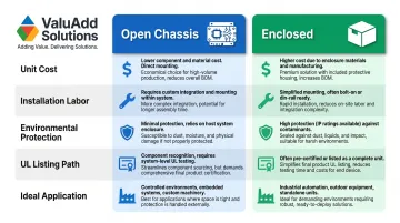 Open chassis versus enclosed soft starter side-by-side comparison infographic