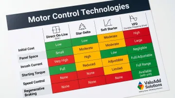 Motor control technology comparison chart DOL soft starter VFD key differences