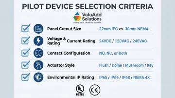 Industrial pilot device selection criteria checklist infographic for engineers and procurement teams