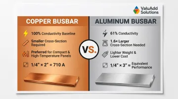 Copper versus aluminum busbar side-by-side comparison of conductivity size and application