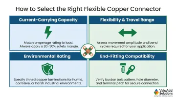 Four-factor flexible copper connector selection criteria current capacity flexibility environment end-fittings
