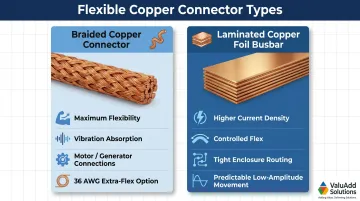 Braided copper connector versus laminated copper foil busbar side-by-side comparison infographic