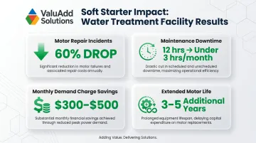 Water treatment facility soft starter upgrade results showing four key performance outcomes