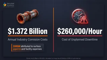 Oil and gas electrical failure annual costs and downtime financial impact breakdown