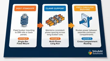 Three standoff insulator types by mounting function post clamp feedthrough selection guide