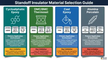 Four standoff insulator materials comparison chart properties and application environments
