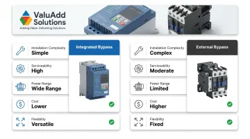 Integrated versus external bypass contactor side-by-side comparison infographic with key tradeoffs