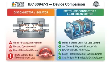 DC disconnector versus load break switch-disconnector functional comparison diagram
