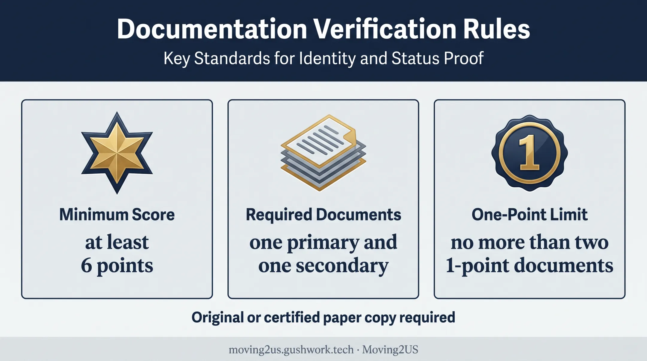 New Jersey six-point identity document system requirements infographic