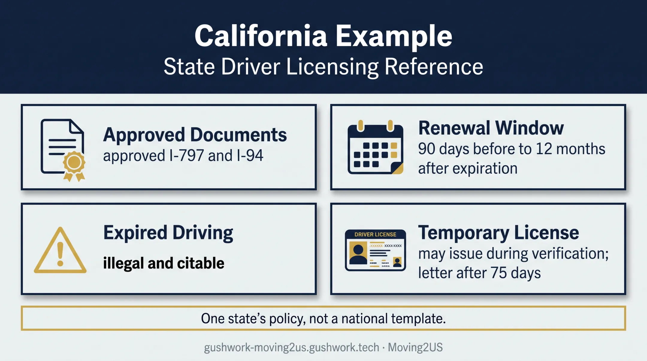 California H-1B license renewal timing and document rules