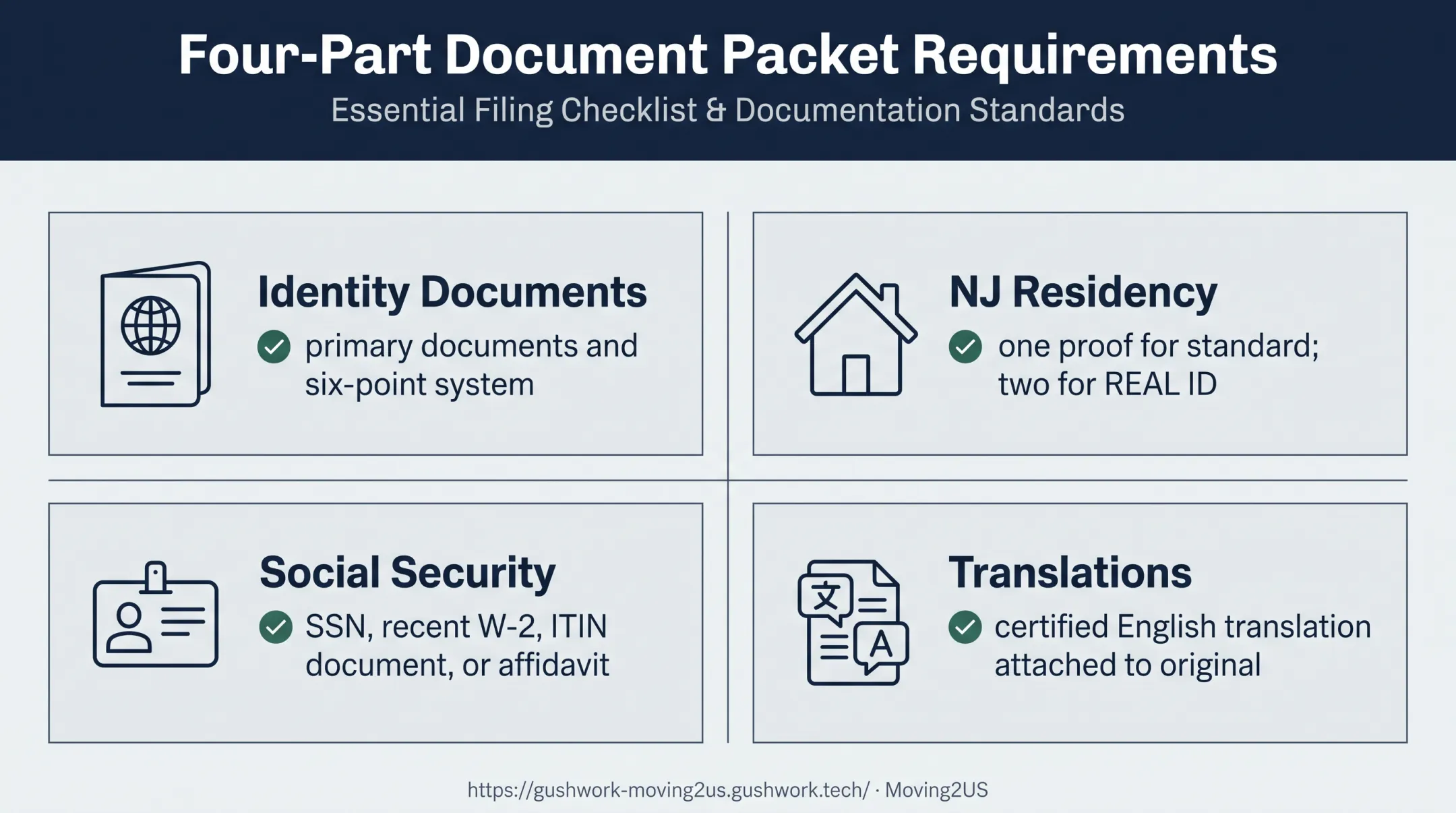 New Jersey driver's license document requirements for international applicants