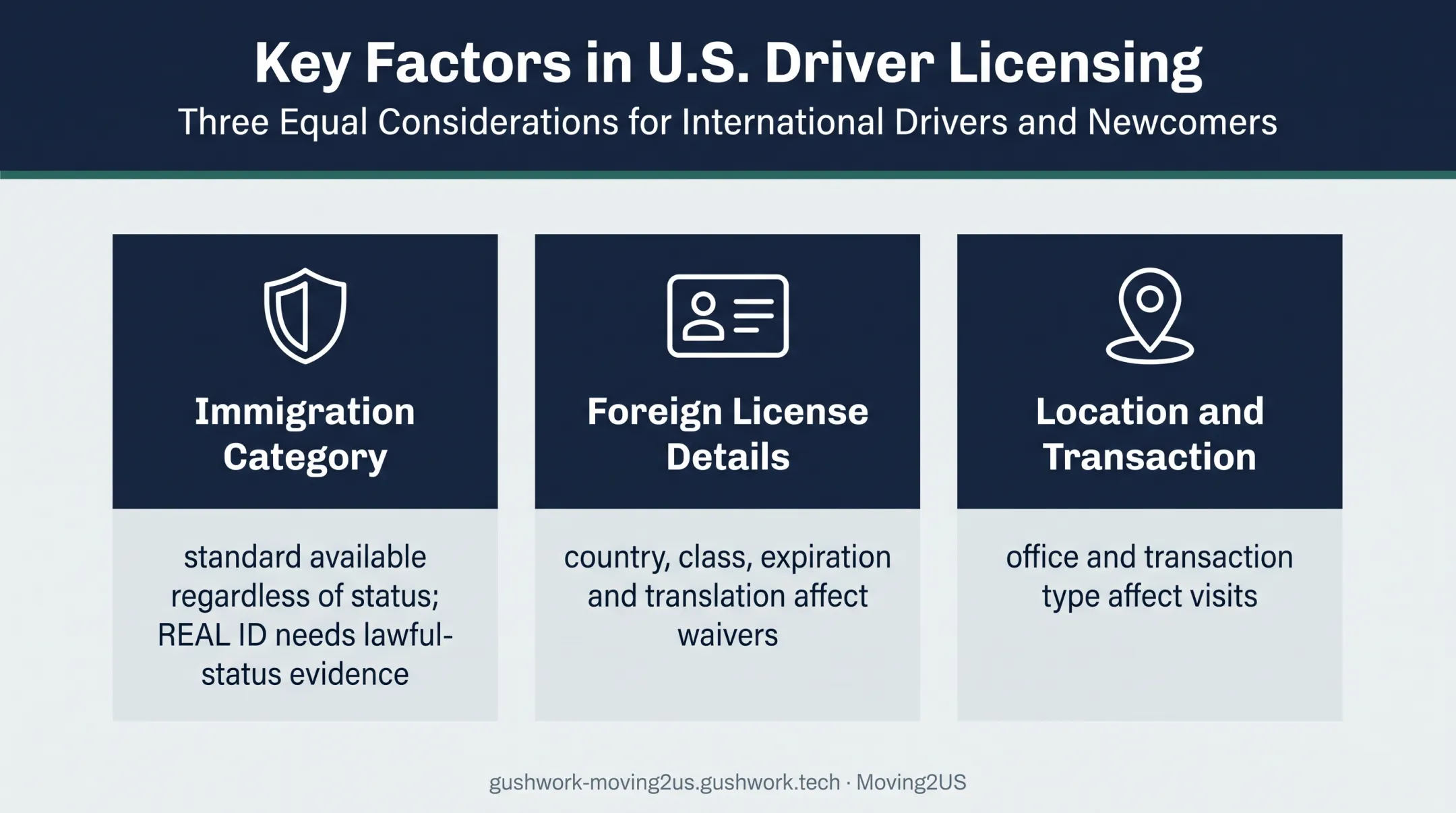 Three factors that change New Jersey license application process