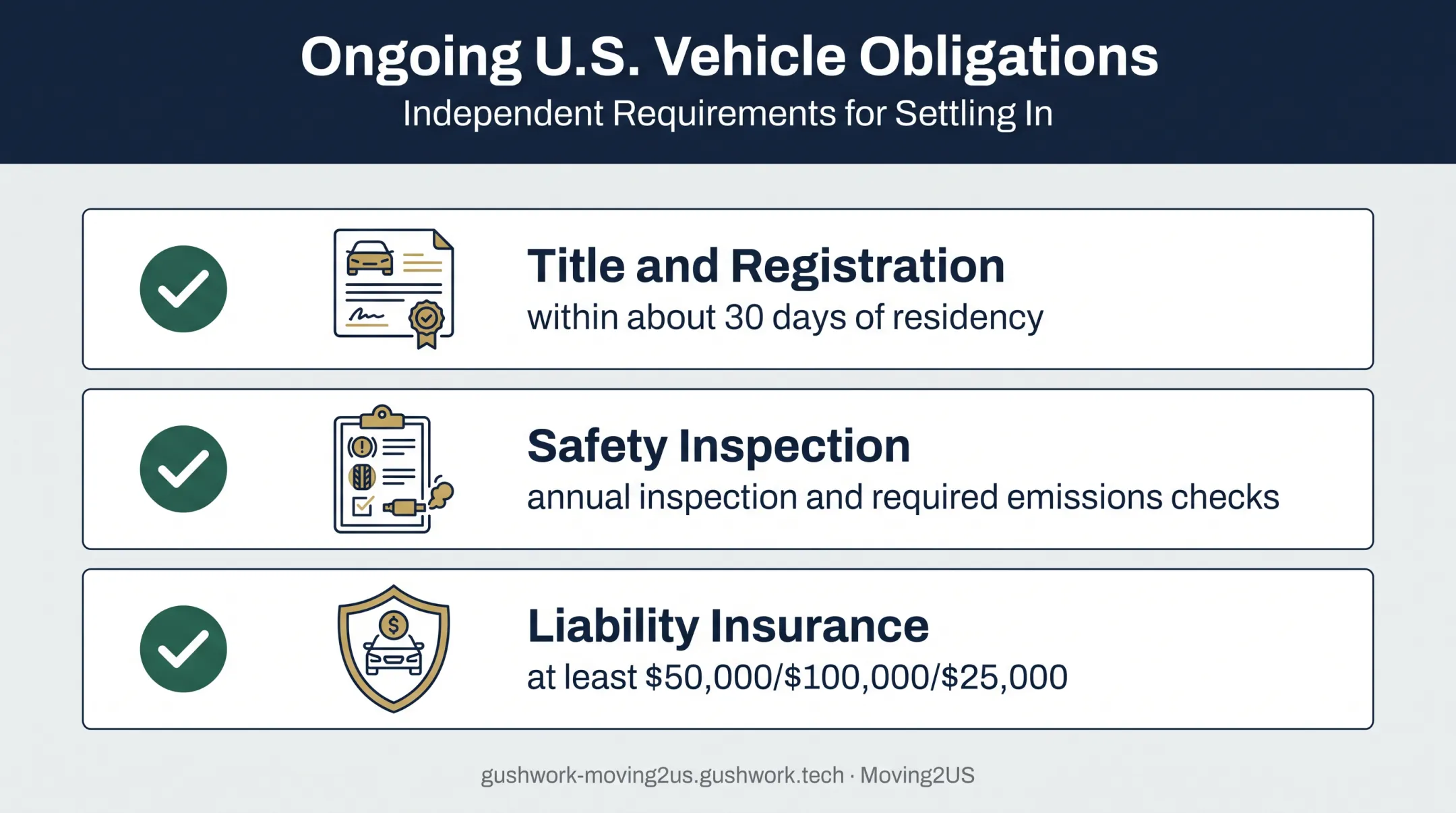 Virginia vehicle compliance obligations for Driver Privilege Card holders