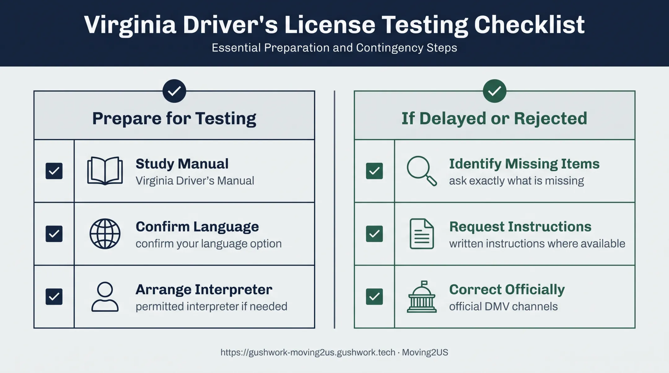Virginia DMV testing preparation and delay response checklist