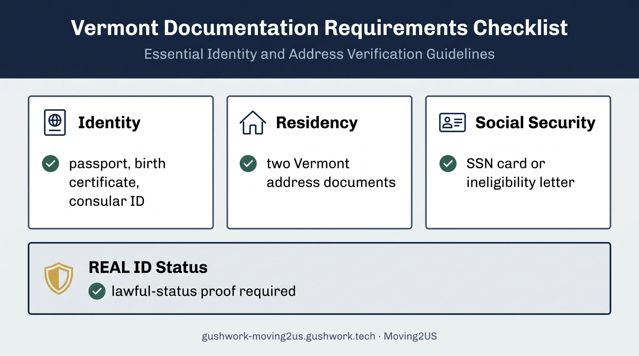 Vermont driver license document requirements checklist by category