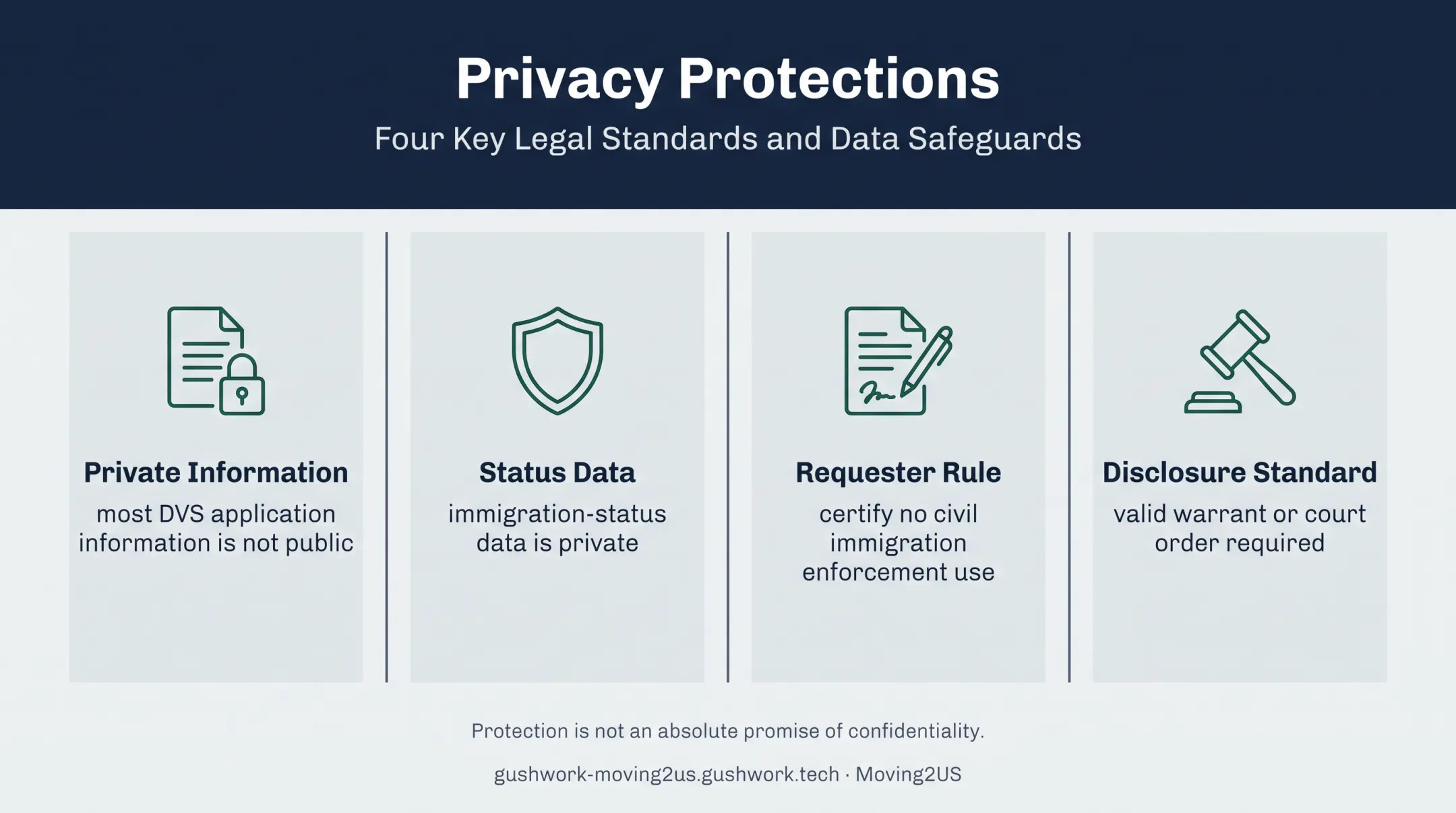 Minnesota driver's license data privacy protections and disclosure rules
