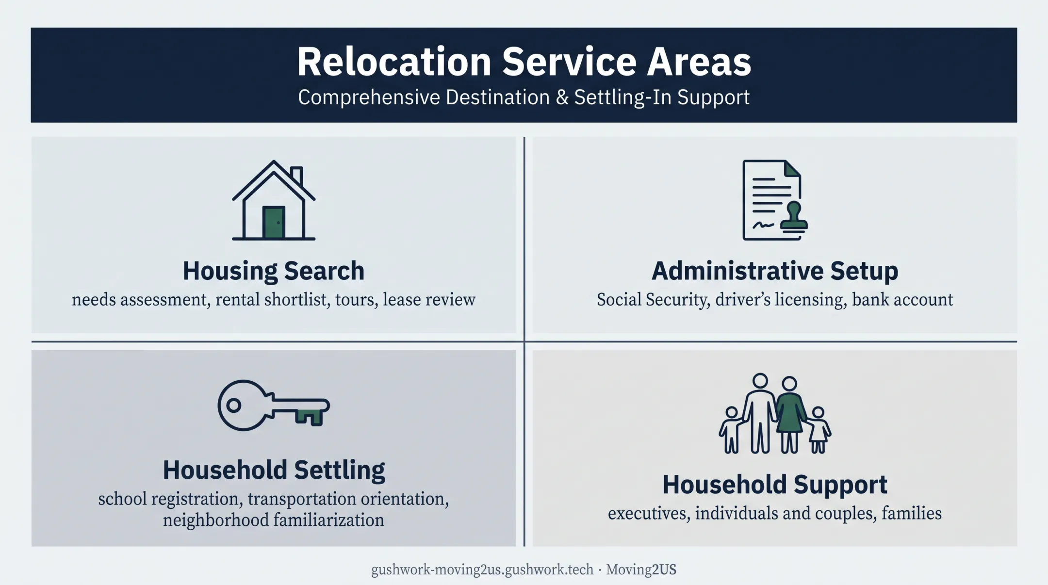 International relocation consultant services overview for households
